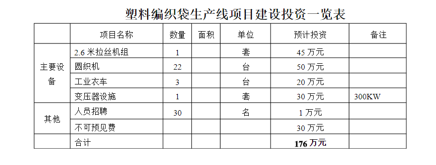 編織袋廠可行性報告